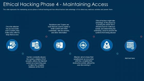 Ethical Hacking Phase 4 Maintaining Access Ppt Professional Grid PDF