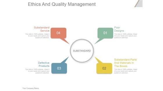 Ethics And Quality Management Ppt PowerPoint Presentation Gallery