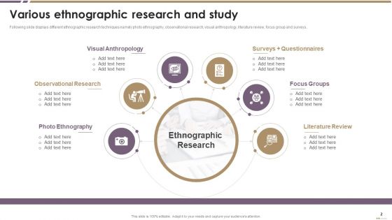Ethnographic Research And Study Ppt PowerPoint Presentation Complete With Slides