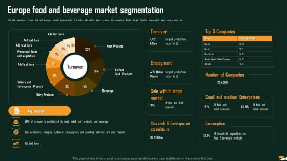 Europe Food And Beverage Market Segmentation International Food And Beverages Sector Analysis Professional PDF