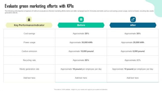 Evaluate Green Marketing Efforts With Kpis Portrait PDF