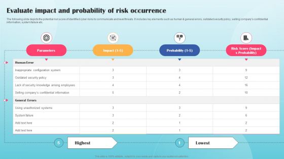 Evaluate Impact And Probability Of Risk Occurrence Ppt PowerPoint Presentation Diagram Images PDF