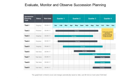 Evaluate Monitor And Observe Succession Planning Ppt PowerPoint Presentation Layouts Background Evaluate Monitor And Observe Succession Planning Ppt PowerPoint Presentation Layouts Background