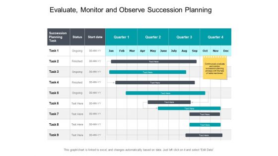 Evaluate Monitor And Observe Succession Planning Ppt PowerPoint Presentation Layouts Background