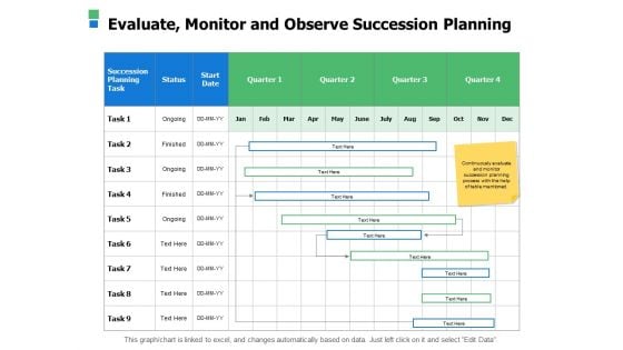 Evaluate Monitor And Observe Succession Planning Ppt Powerpoint Presentation Model Gridlines
