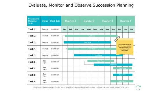 Evaluate Monitor And Observe Succession Planning Ppt PowerPoint Presentation Portfolio Slide Download