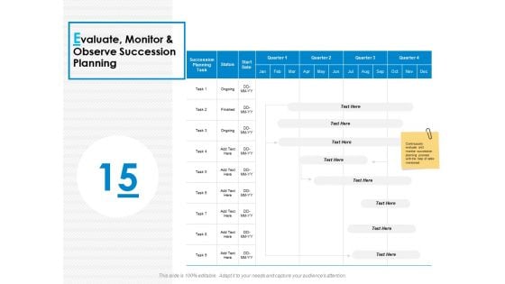 Evaluate Monitor And Observe Succession Planning Ppt PowerPoint Presentation Professional Show