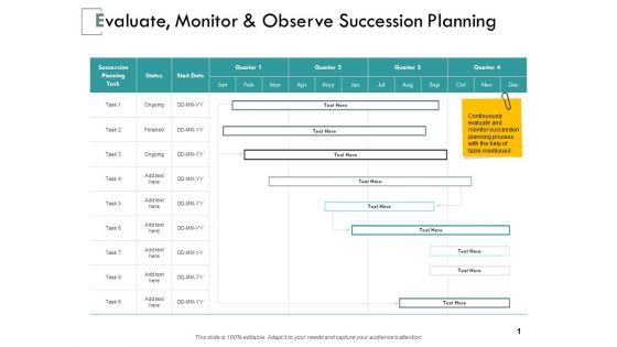 Evaluate Monitor And Observe Succession Planning Ppt PowerPoint Presentation Styles Good