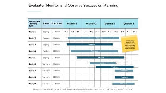 Evaluate Monitor And Observe Succession Planning Ppt PowerPoint Presentation Styles Microsoft