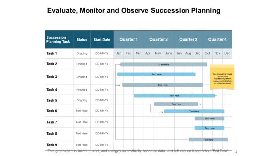 Evaluate Monitor And Observe Succession Planning Ppt PowerPoint Presentation Summary Samples