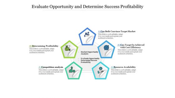 Evaluate Opportunity And Determine Success Profitability Ppt PowerPoint Presentation Infographic Template Design Inspiration PDF