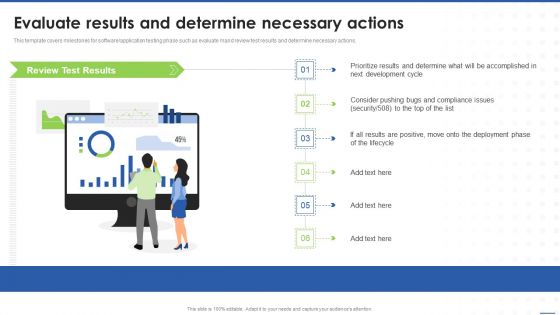 Evaluate Results And Determine Necessary Actions Summary PDF