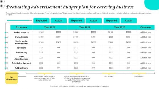 Evaluating Advertisement Budget Plan For Catering Business Graphics PDF