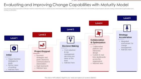 Evaluating And Improving Change Capabilities With Maturity Model Portrait PDF