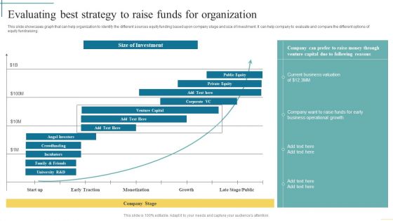 Evaluating Best Strategy To Raise Funds For Organization Developing Fundraising Techniques Structure PDF