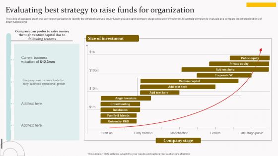 Evaluating Best Strategy To Raise Funds For Organization Ideas PDF