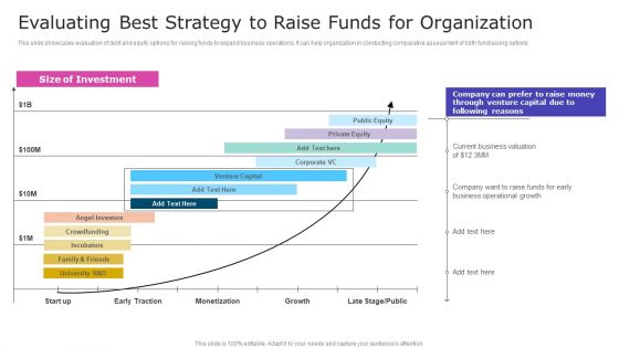 Evaluating Best Strategy To Raise Funds For Organization Infographics PDF