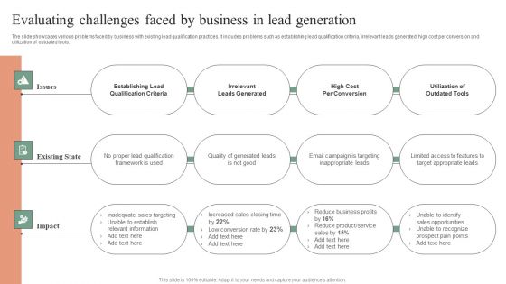 Evaluating Challenges Faced By Business In Lead Generation Demonstration PDF Evaluating Challenges Faced By Business In Lead Generation Demonstration PDF