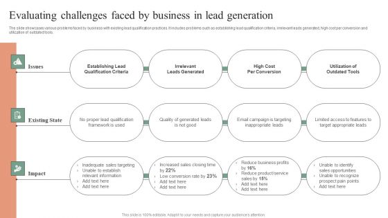 Evaluating Challenges Faced By Business In Lead Generation Demonstration PDF