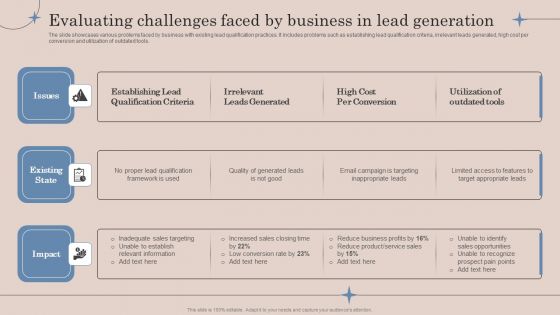 Evaluating Challenges Faced By Business In Lead Generation Ppt Gallery Slides PDF