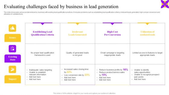 Evaluating Challenges Faced By Business In Lead Generation Ppt Layouts Deck PDF