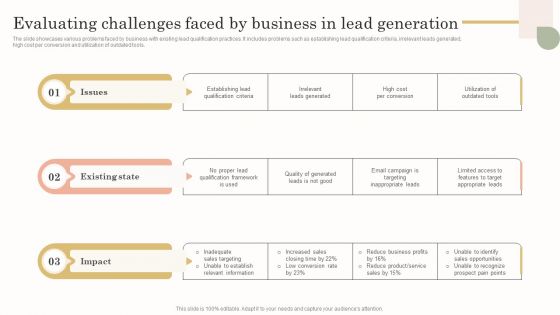 Evaluating Challenges Faced By Business In Lead Generation Sample PDF