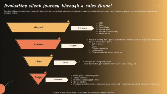 Evaluating Client Journey Through A Sales Funnel Demonstration PDF Evaluating Client Journey Through A Sales Funnel Demonstration PDF