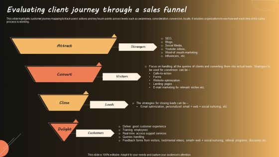 Evaluating Client Journey Through A Sales Funnel Demonstration PDF