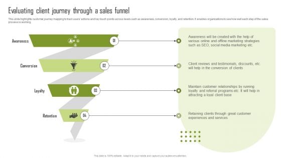 Evaluating Client Journey Through A Sales Funnel Diagrams PDF