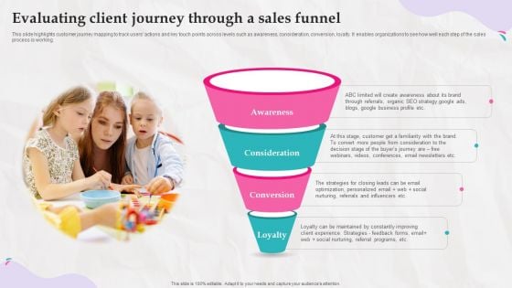 Evaluating Client Journey Through A Sales Funnel Marketing Strategies And Its Implementation In Daycare Icons PDF