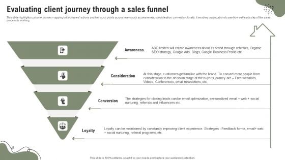 Evaluating Client Journey Through A Sales Funnel Themes PDF