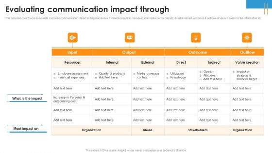 Evaluating Communication Impact Through Ppt Inspiration Microsoft PDF