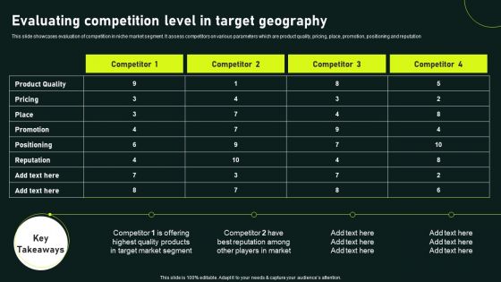 Evaluating Competition Level In Target Geography Gaining Competitive Advantage And Capturing Themes PDF