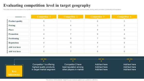 Evaluating Competition Level In Target Geography Implementing Focus Strategy To Improve Introduction PDF