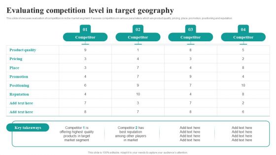 Evaluating Competition Level In Target Geography Market Focused Product Launch Strategy Pictures PDF