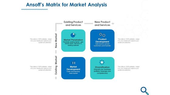 Evaluating Competitive Marketing Effectiveness Ansoffs Matrix For Market Analysis Template PDF