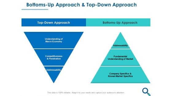 Evaluating Competitive Marketing Effectiveness Bottoms Up Approach And Top Down Approach Formats PDF