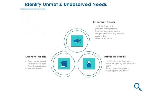 Evaluating Competitive Marketing Effectiveness Identify Unmet And Undeserved Needs Topics PDF