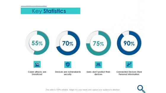 Evaluating Competitive Marketing Effectiveness Key Statistics Ppt Portfolio Ideas PDF