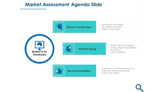 Evaluating Competitive Marketing Effectiveness Ppt PowerPoint Presentation Complete Deck With Slides Slide03