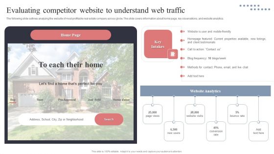 Evaluating Competitor Website To Understand Web Traffic Icons PDF