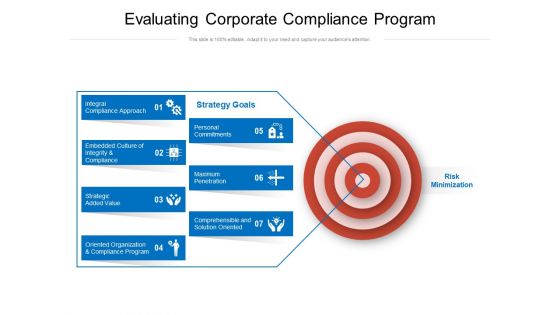 Evaluating Corporate Compliance Program Ppt PowerPoint Presentation File Layout PDF