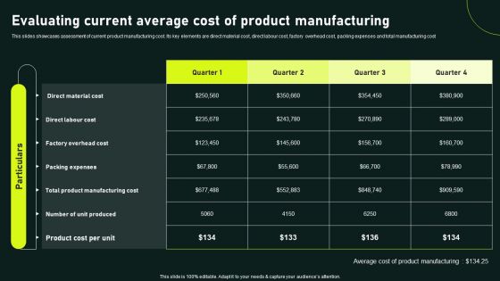Evaluating Current Average Cost Of Product Manufacturing Gaining Competitive Advantage Introduction PDF