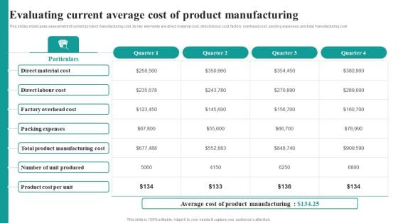 Evaluating Current Average Cost Of Product Manufacturing Market Focused Product Launch Strategy Download PDF