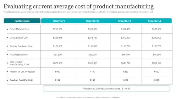 Evaluating Current Average Cost Of Product Manufacturing Slides PDF