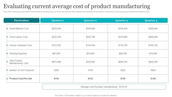 Evaluating Current Average Cost Of Product Manufacturing Slides PDF Evaluating Current Average Cost Of Product Manufacturing Slides PDF