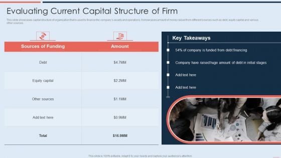 Evaluating Current Capital Structure Of Firm Formats PDF