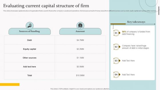 Evaluating Current Capital Structure Of Firm Infographics PDF