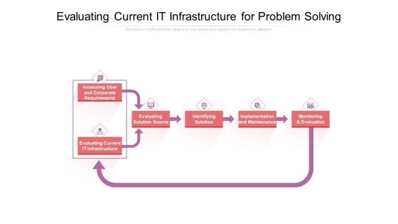 Evaluating Current IT Infrastructure For Problem Solving Ppt PowerPoint Presentation File Icon PDF