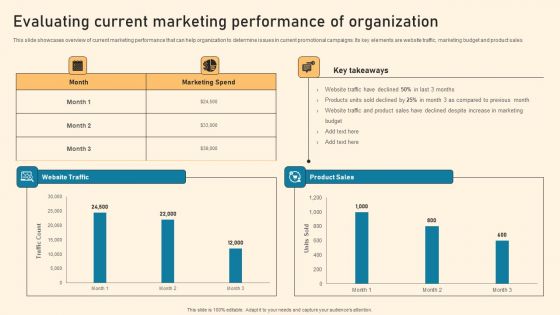 Evaluating Current Marketing Performance Of Organization Ppt PowerPoint Presentation File Files PDF